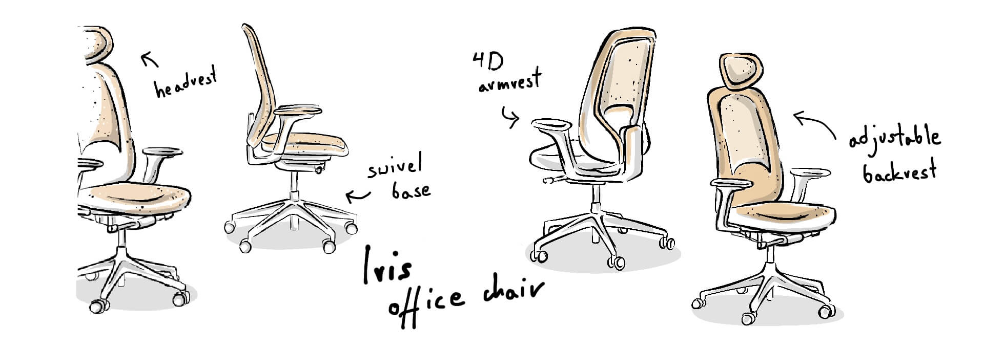 Ilustracja przestawiająca najważniejsze cechy produktu Iris